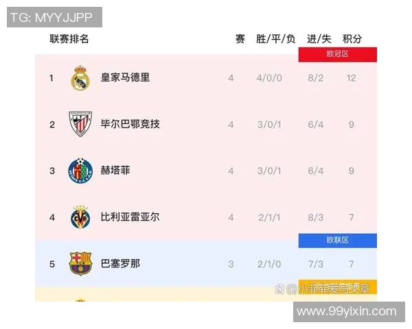 西甲单季联赛进球纪录：西甲联赛单赛季进球数最高纪录与球员分析